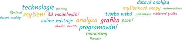 wordcloud 3